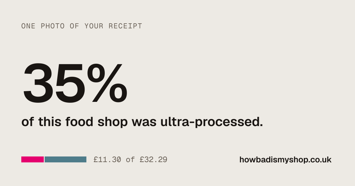 The share card: the percentage of the example shop that was ultra-processed